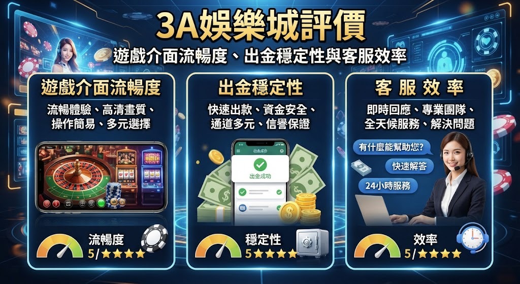 遊戲介面流暢度、出金穩定性與客服效率